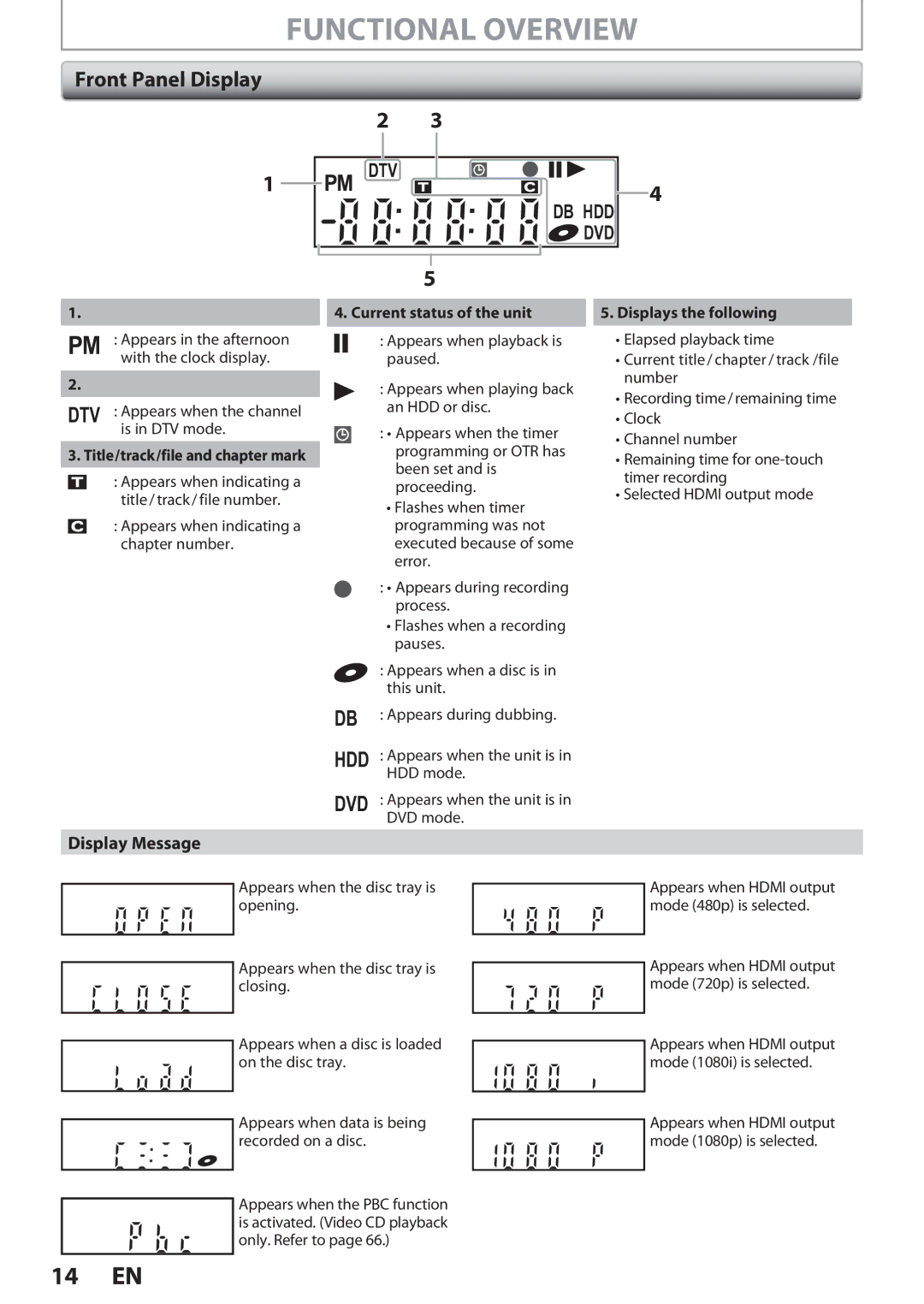 Magnavox F7, MDR513H Front Panel Display, Display Message, Title/track/file and chapter mark, Current status of the unit 