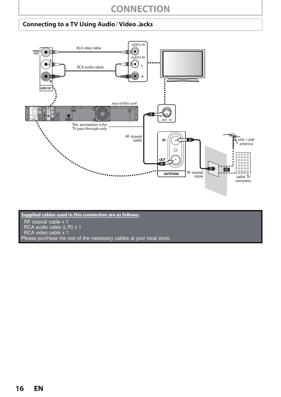 Magnavox F7, MDR513H owner manual Connection, Connecting to a TV Using Audio / Video Jacks 