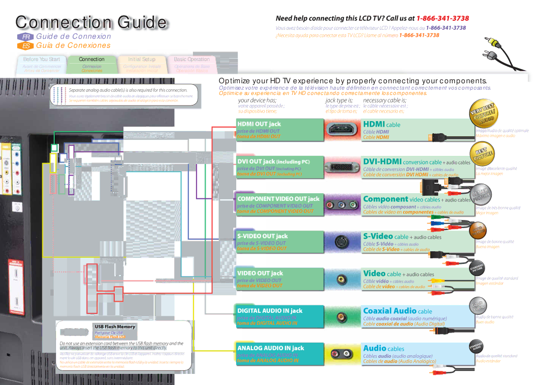 Magnavox Flat Panel Television quick start Connection Guide 