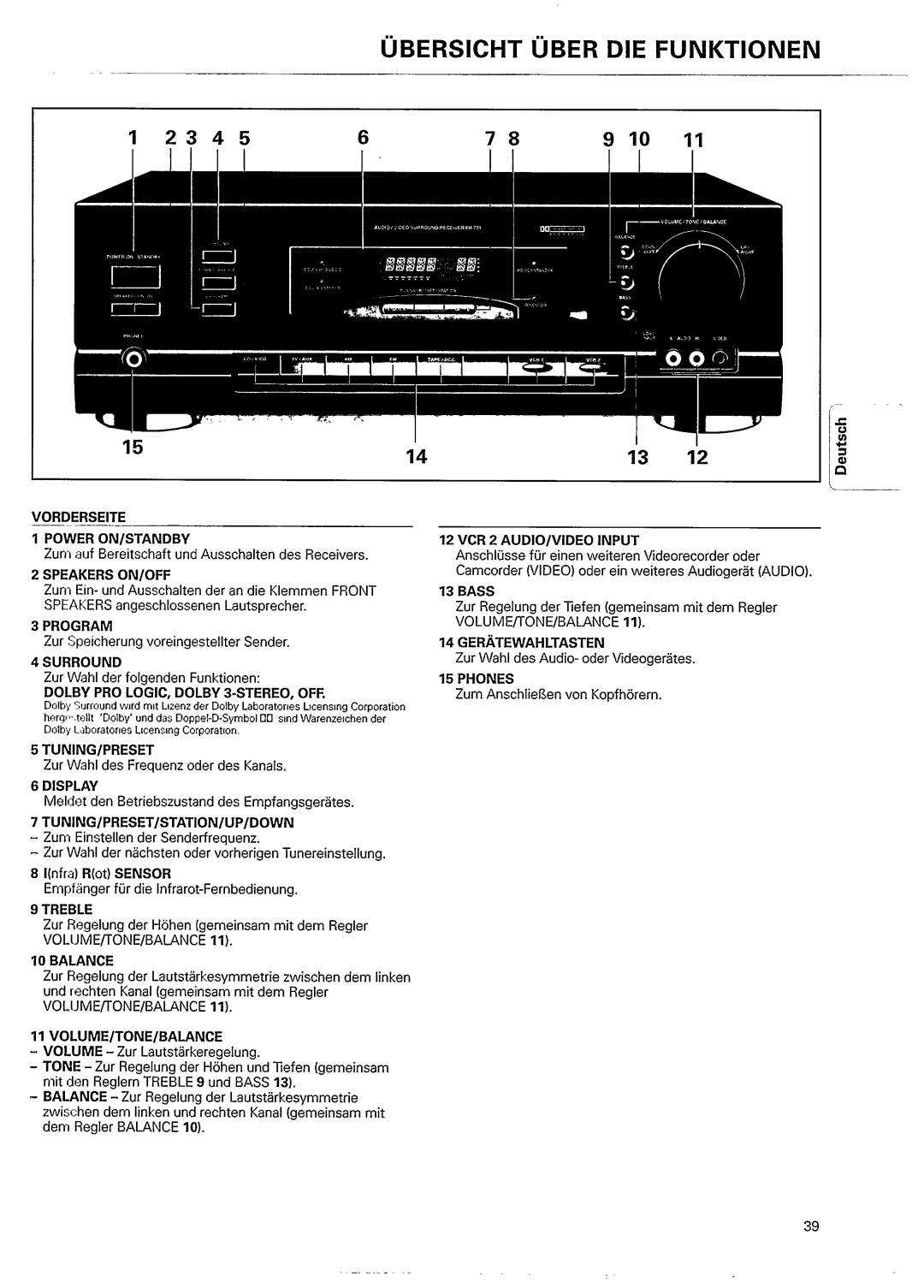 Magnavox FR 731 manual 