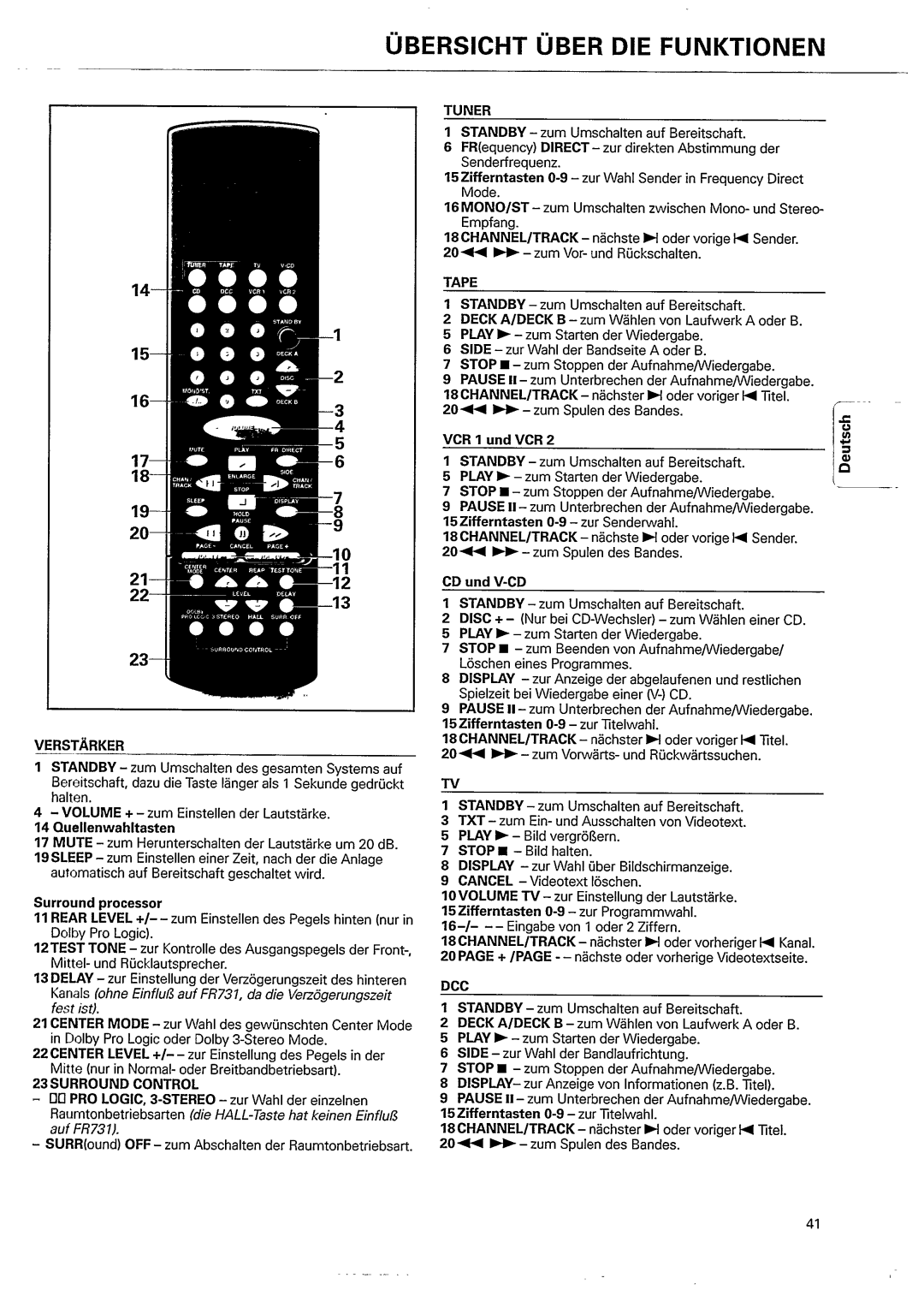 Magnavox FR 731 manual 