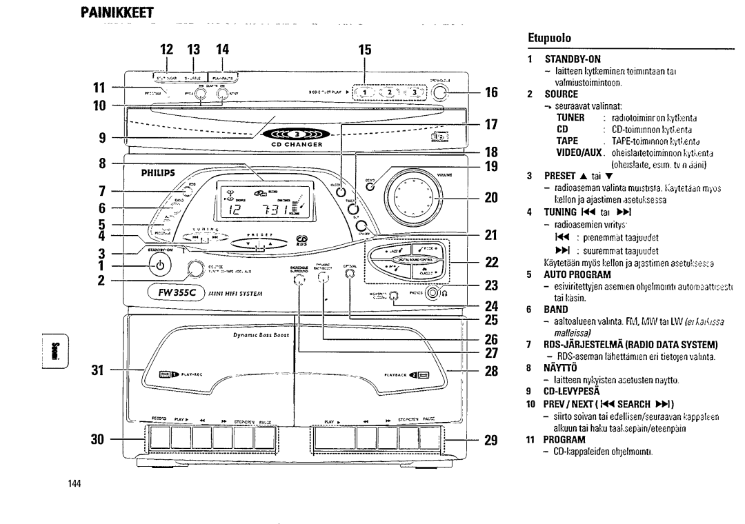 Magnavox FW 355C manual 