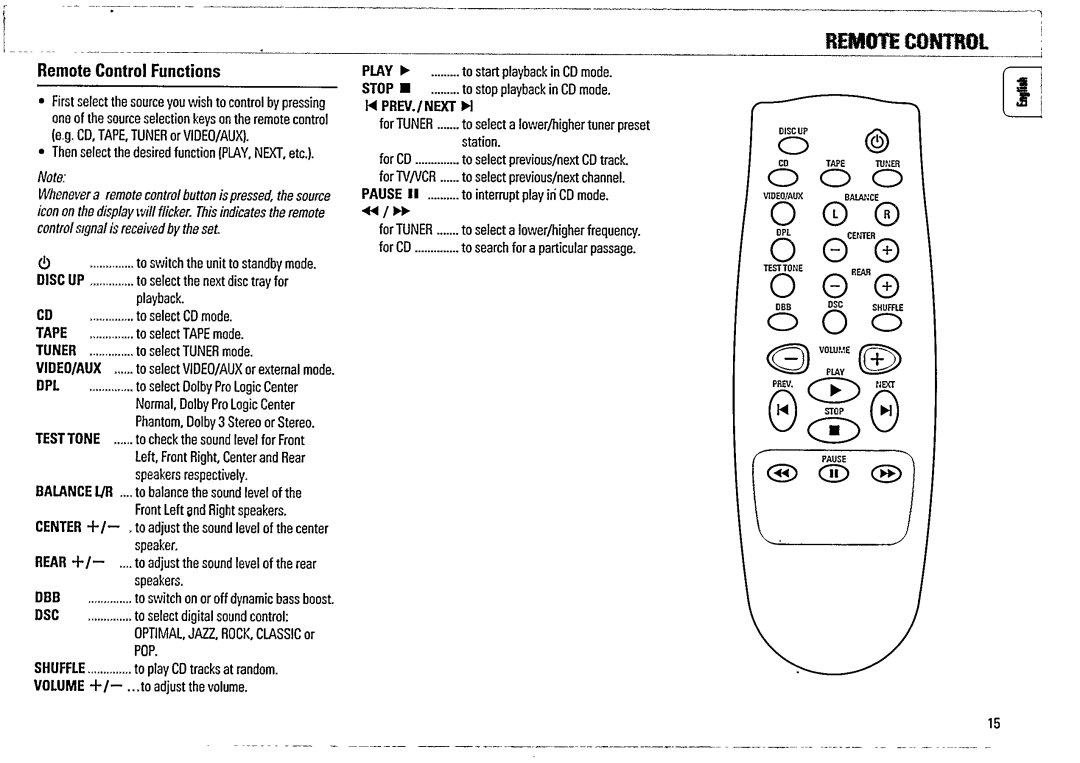 Magnavox FW 375P manual 