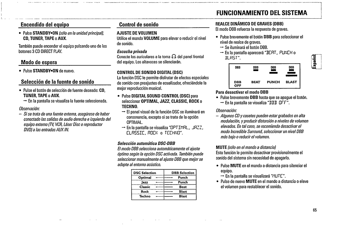 Magnavox FW 520C manual 