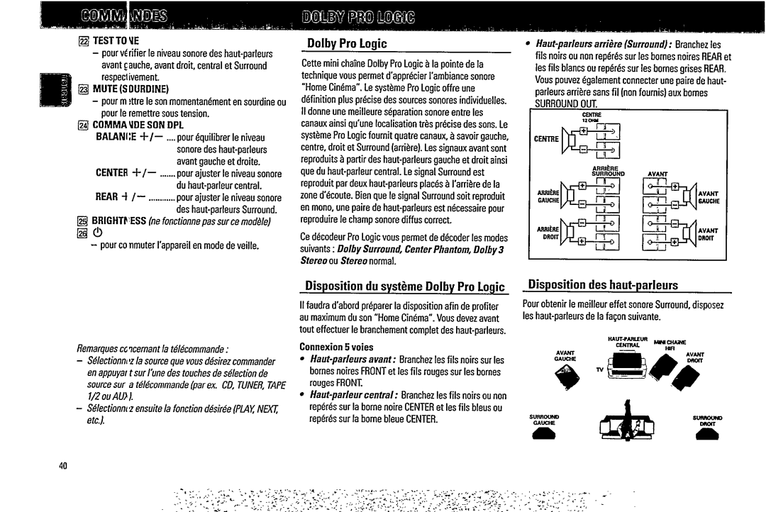 Magnavox FW 754P manual 