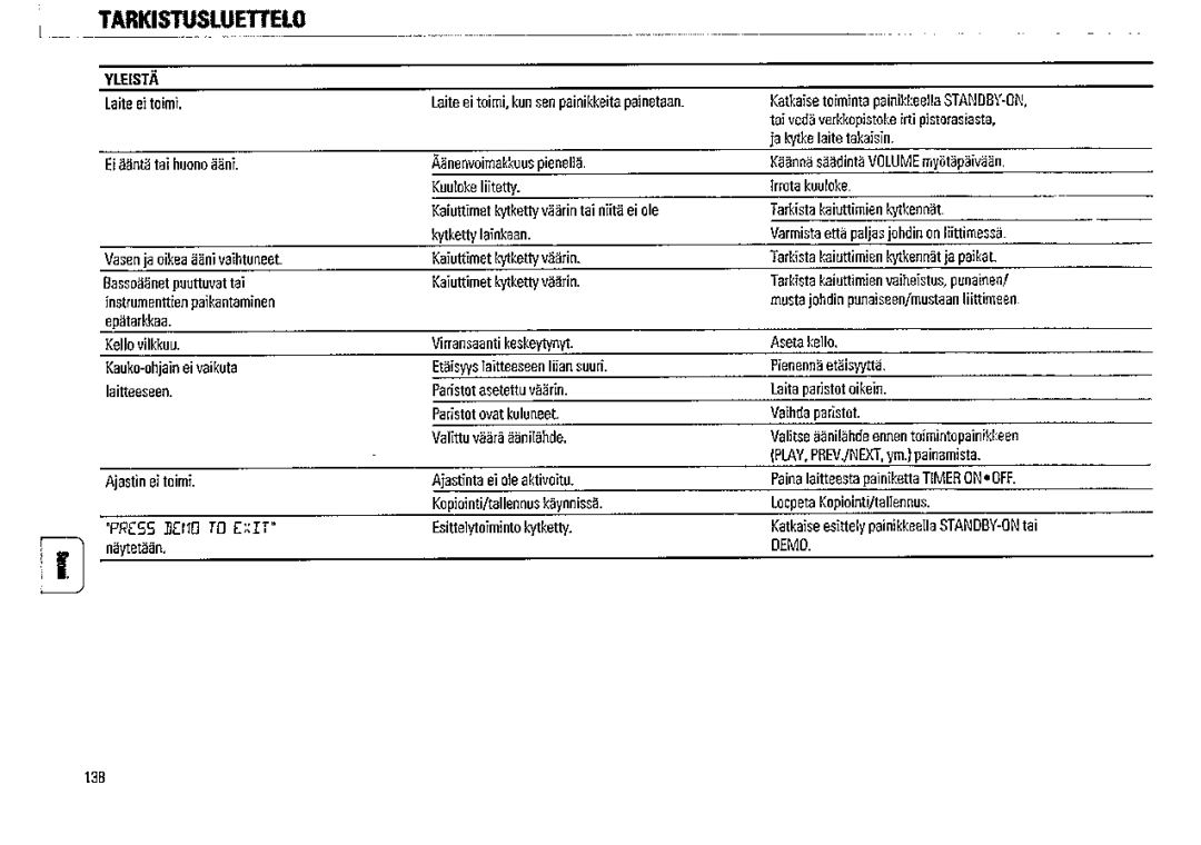 Magnavox FW315C manual 