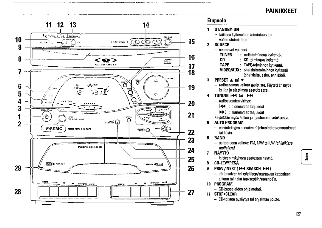 Magnavox FW315C manual 