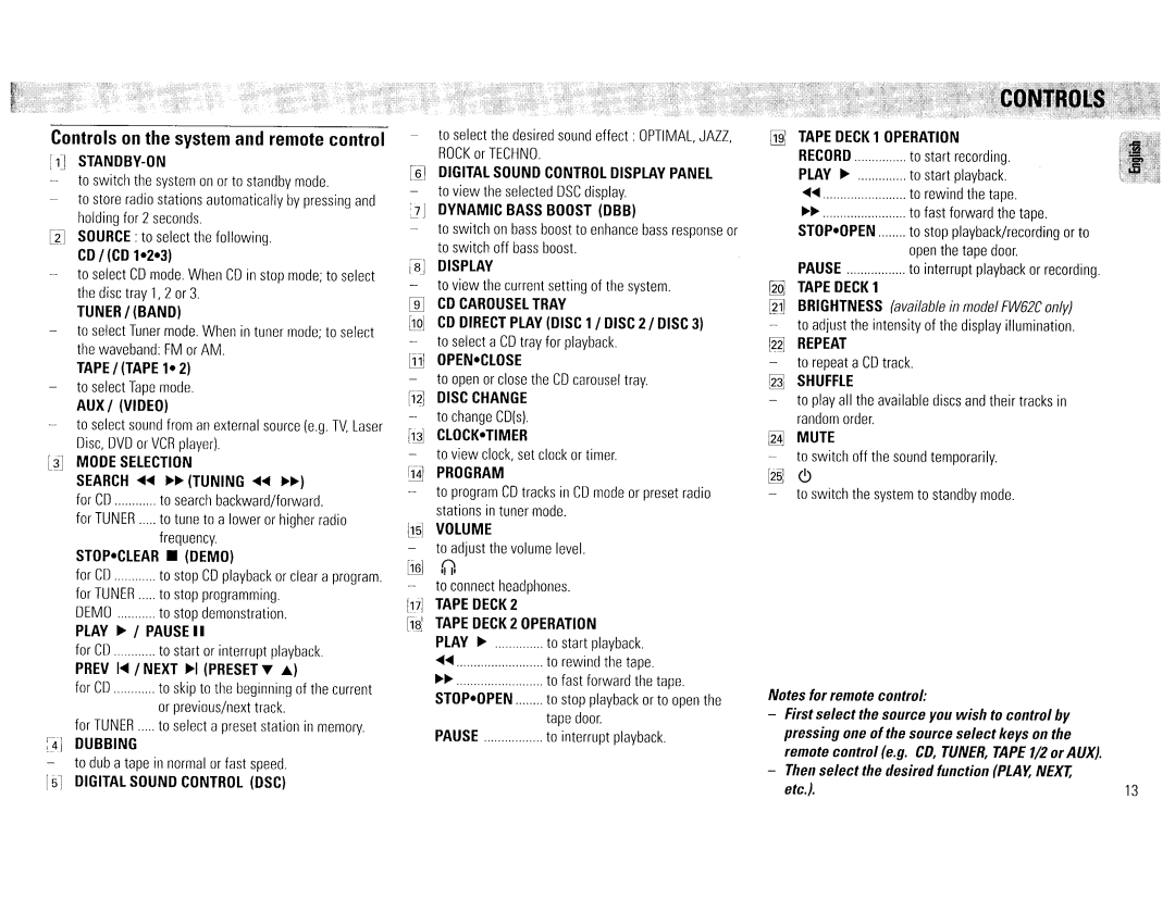 Magnavox FW65C, FW386C manual 