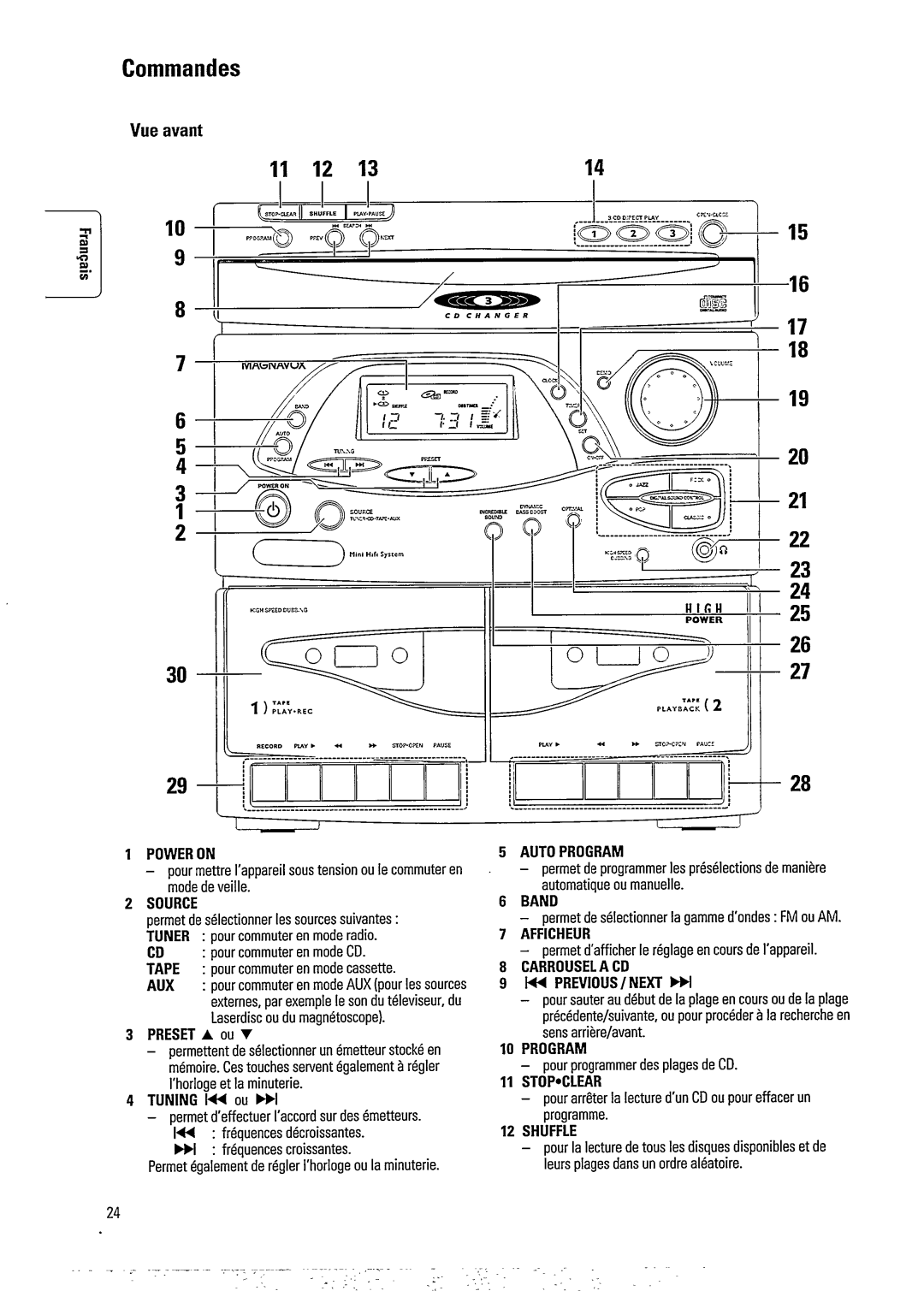 Magnavox FW391C, FW392C manual 