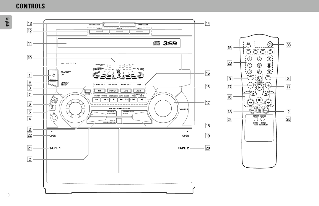 Magnavox FW930R manual Controls, 3CD 