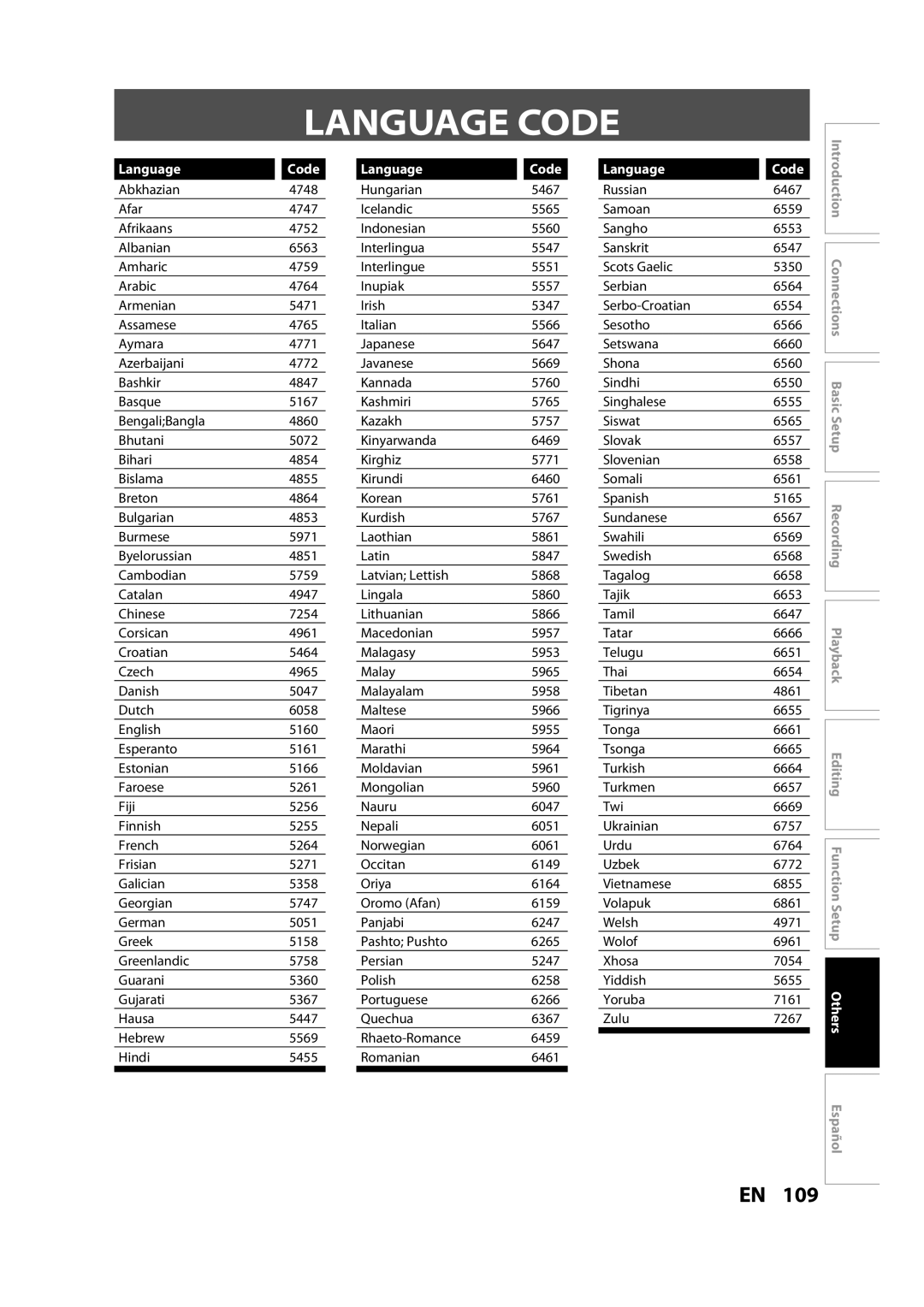 Magnavox H2080MW8 owner manual Language Code 