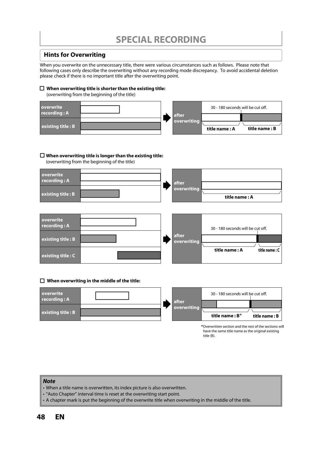 Magnavox H2080MW8 owner manual Hints for Overwriting, Overwrite recording a Existing title B After overwriting 