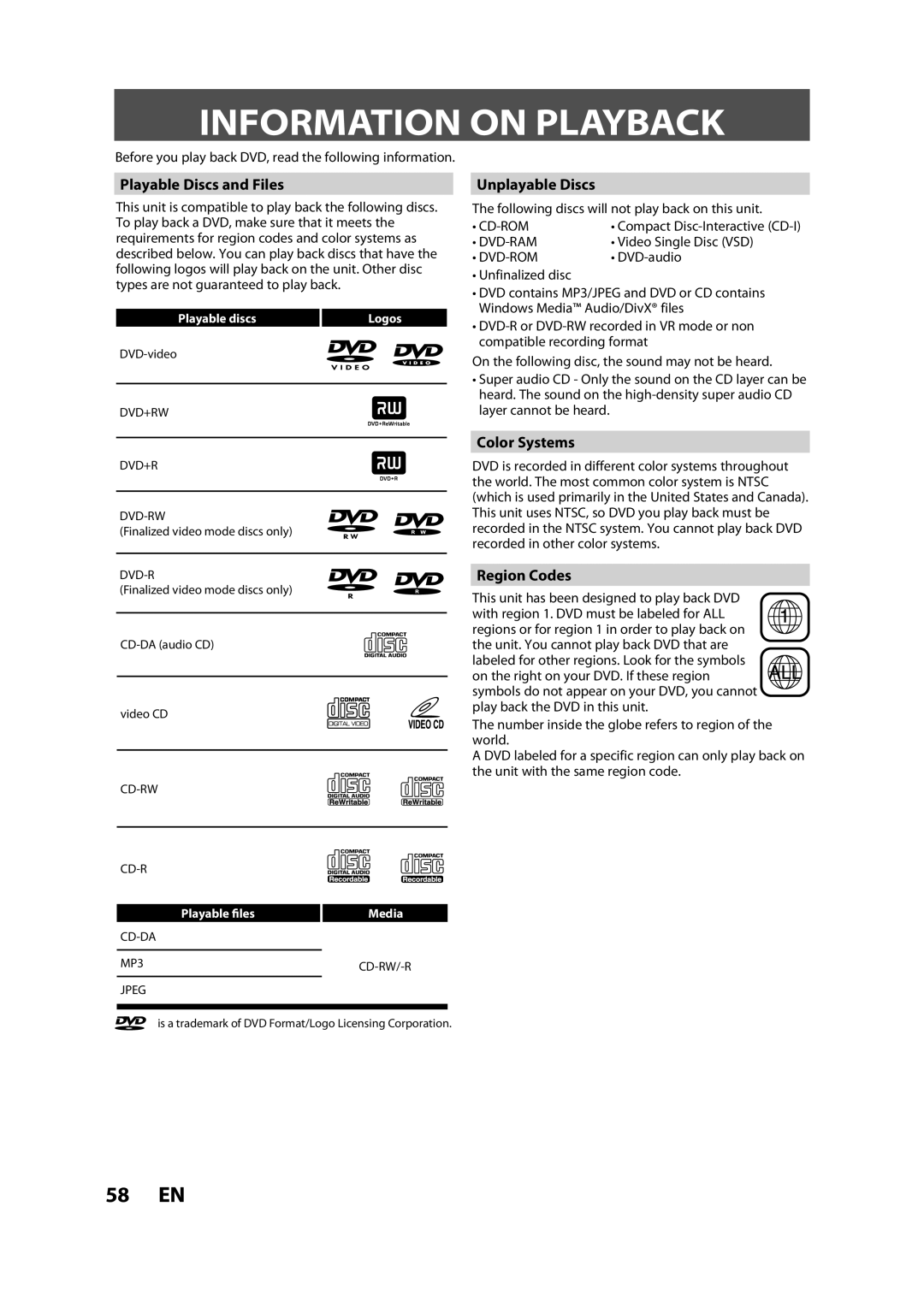 Magnavox H2080MW8 Information on Playback, Playable Discs and Files, Unplayable Discs, Color Systems, Region Codes 