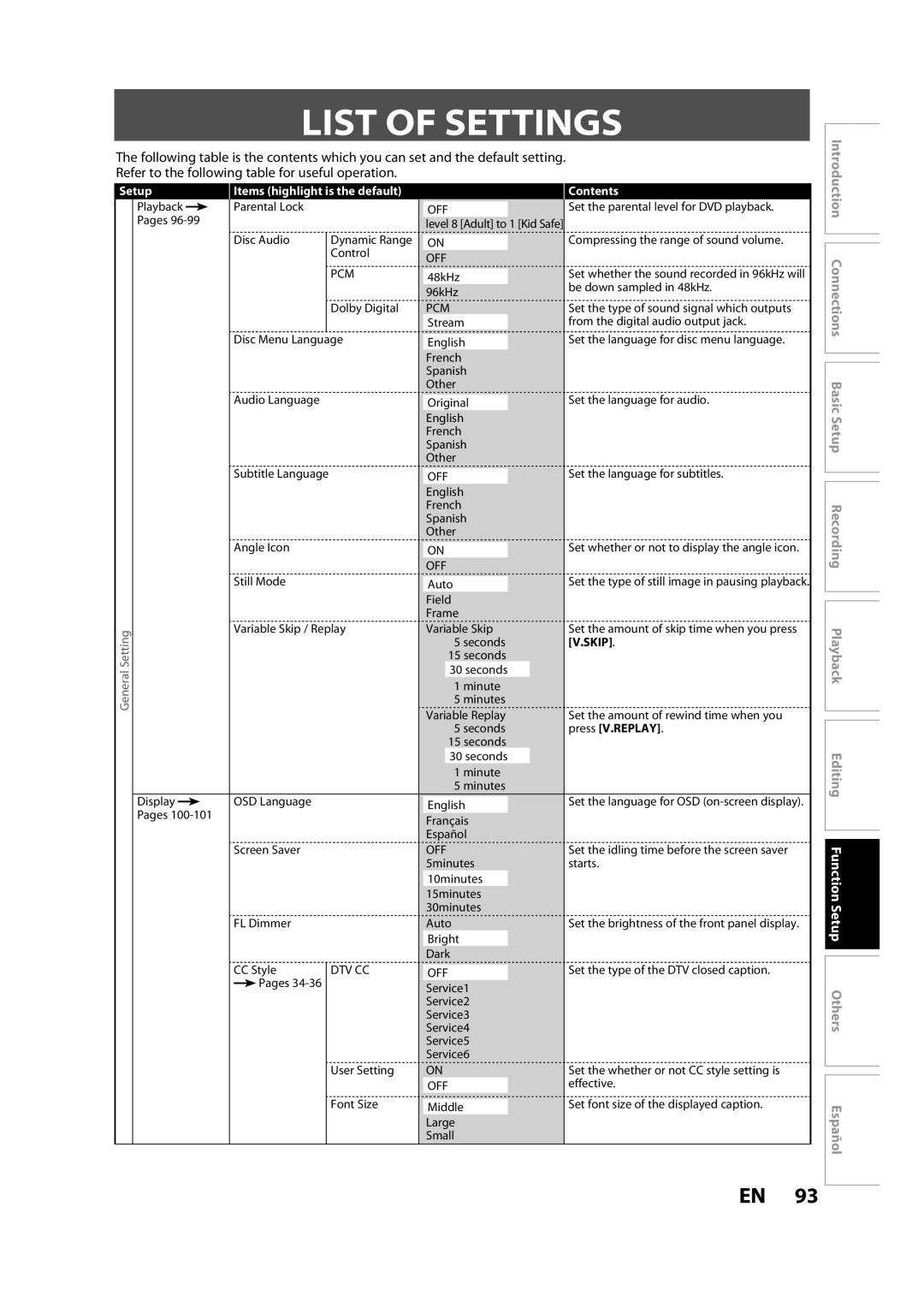 Magnavox H2080MW8 owner manual List of Settings, Contents 