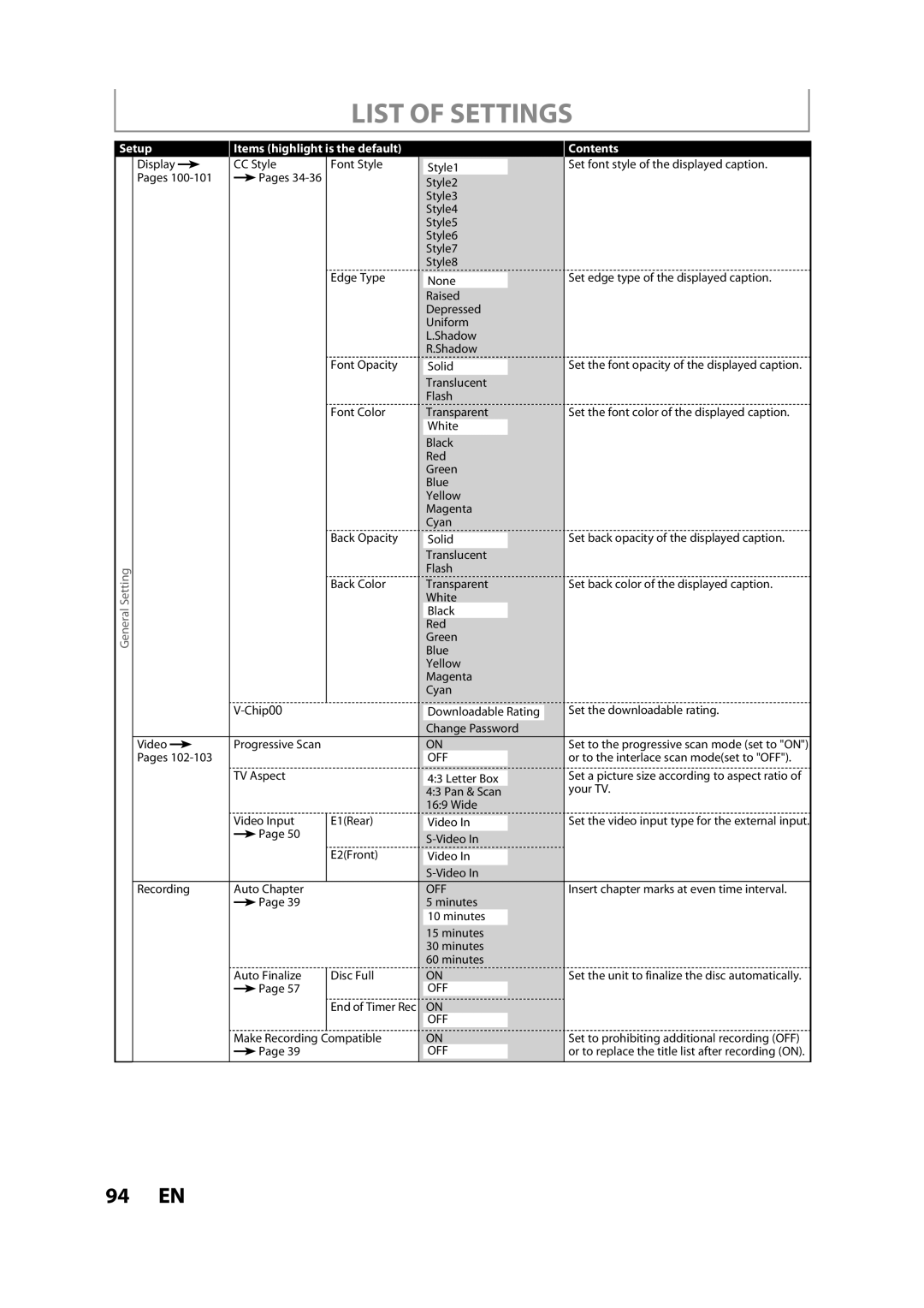 Magnavox H2080MW8 owner manual List of Settings 