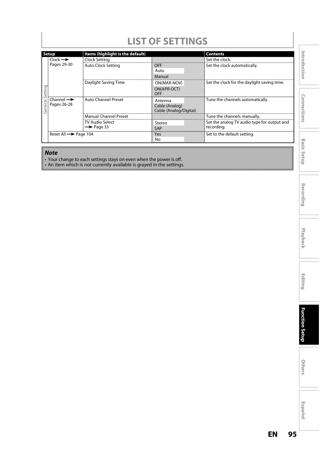 Magnavox H2080MW8 owner manual Sap 