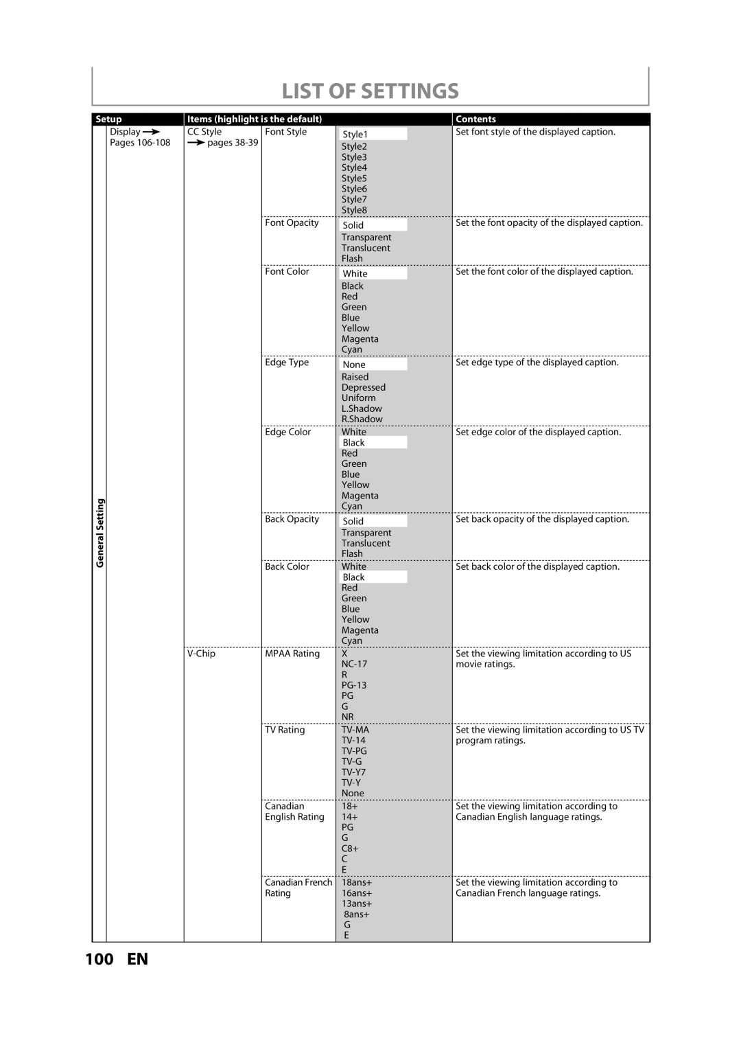 Magnavox H2160MW9 A owner manual List of Settings, TV-PG TV-G TV-Y7 