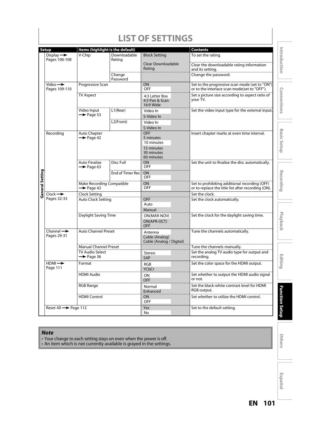 Magnavox H2160MW9 A owner manual Sap 