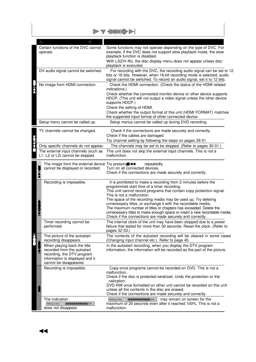 Magnavox H2160MW9 A owner manual Troubleshooting 