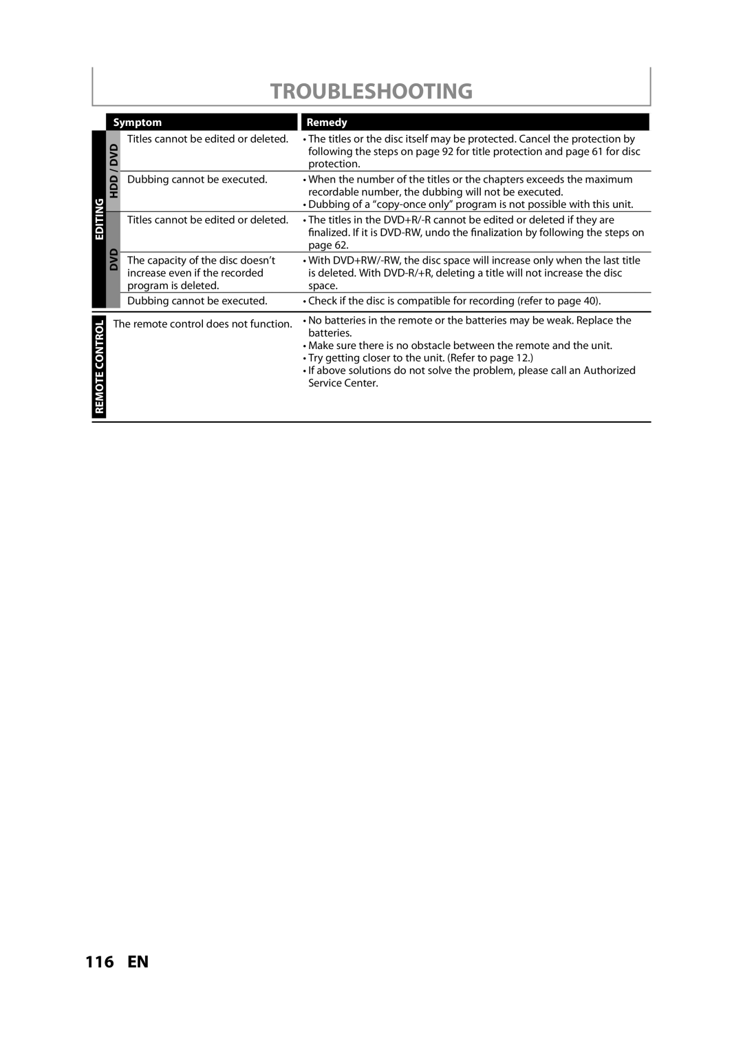 Magnavox H2160MW9 A owner manual Symptom 