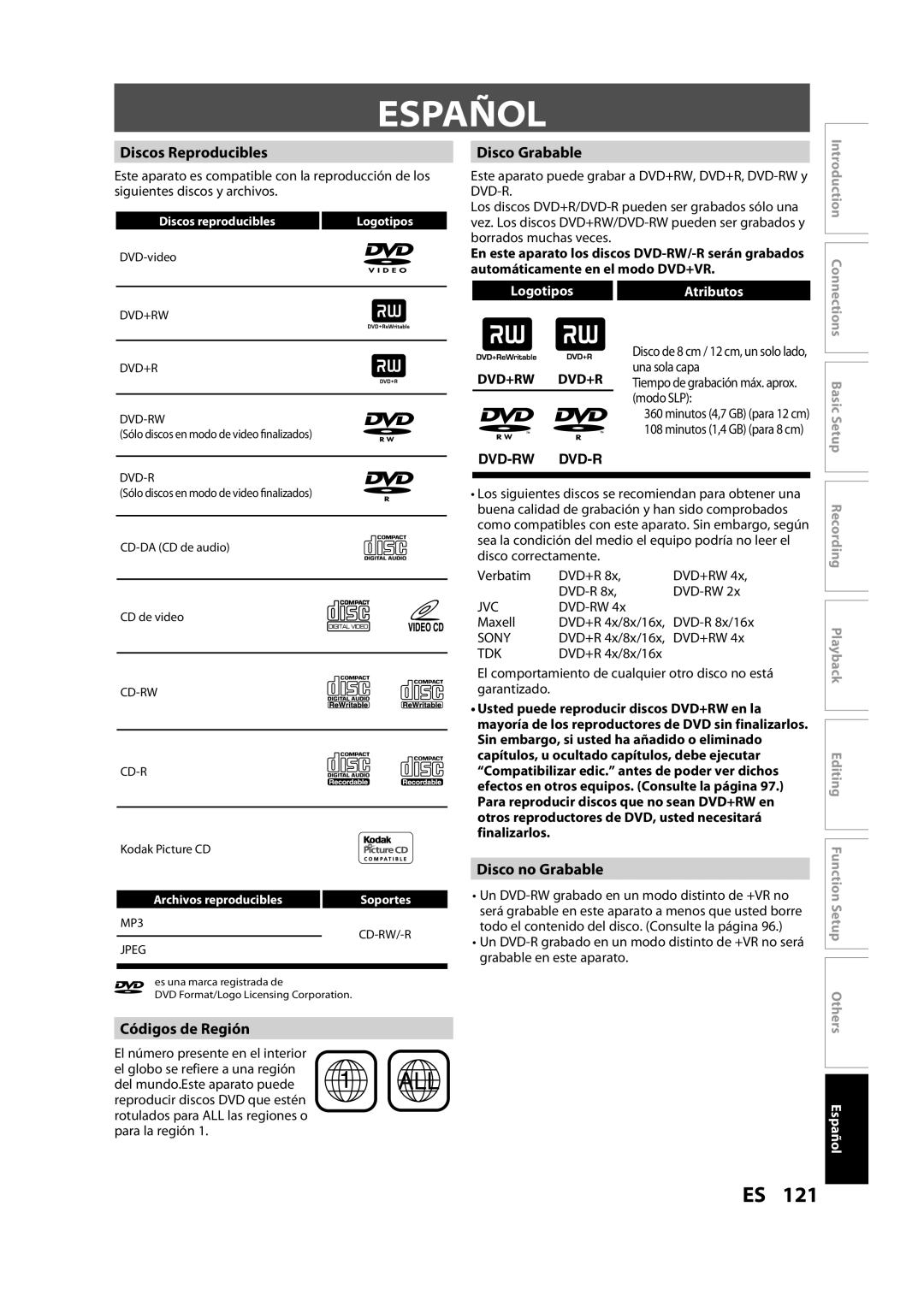 Magnavox H2160MW9 A owner manual Español, Discos Reproducibles, Disco Grabable, Disco no Grabable, Códigos de Región 