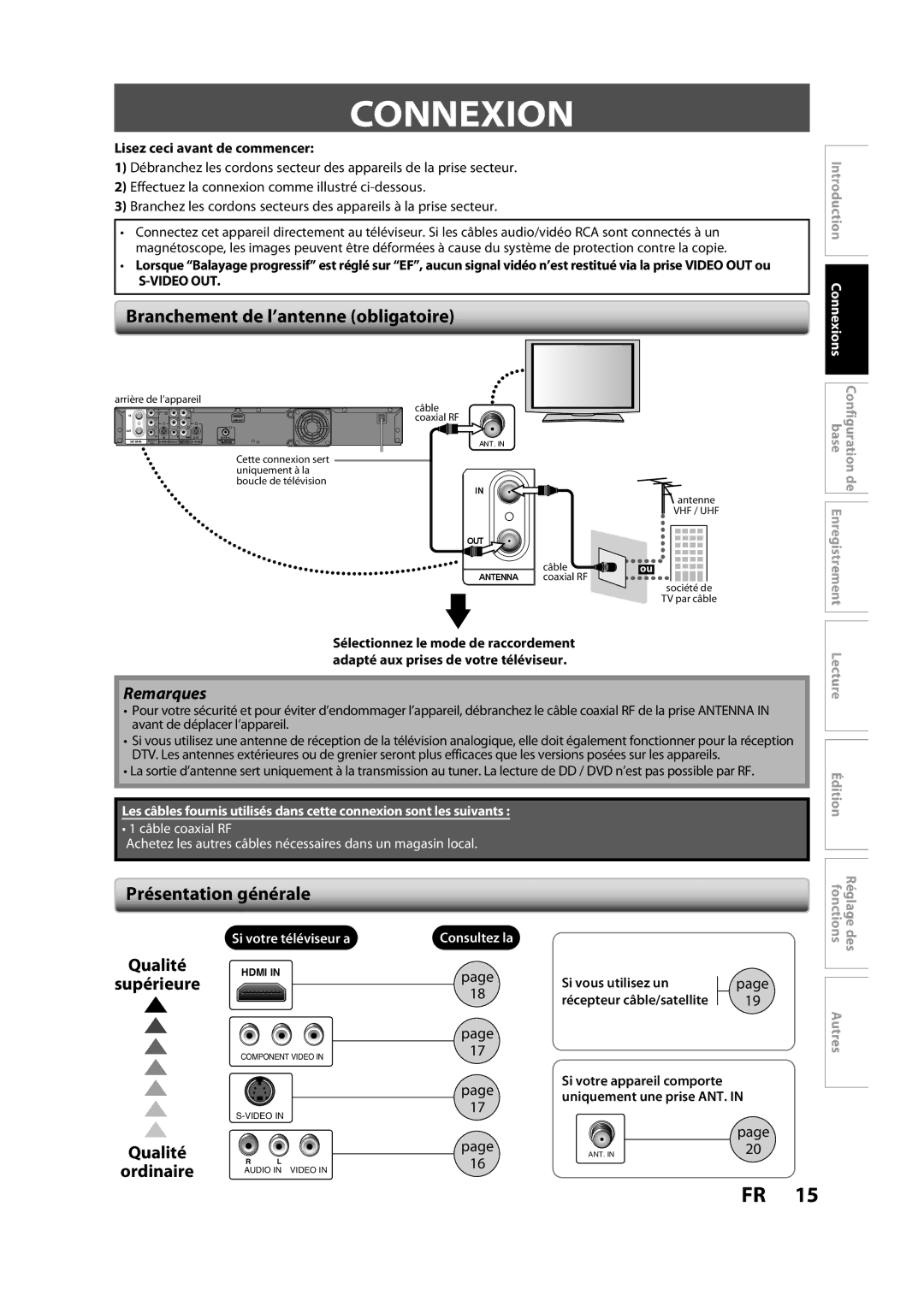 Magnavox H2160MW9 A Connexion, Branchement de l’antenne obligatoire, Présentation générale, Ordinaire, Supérieure 