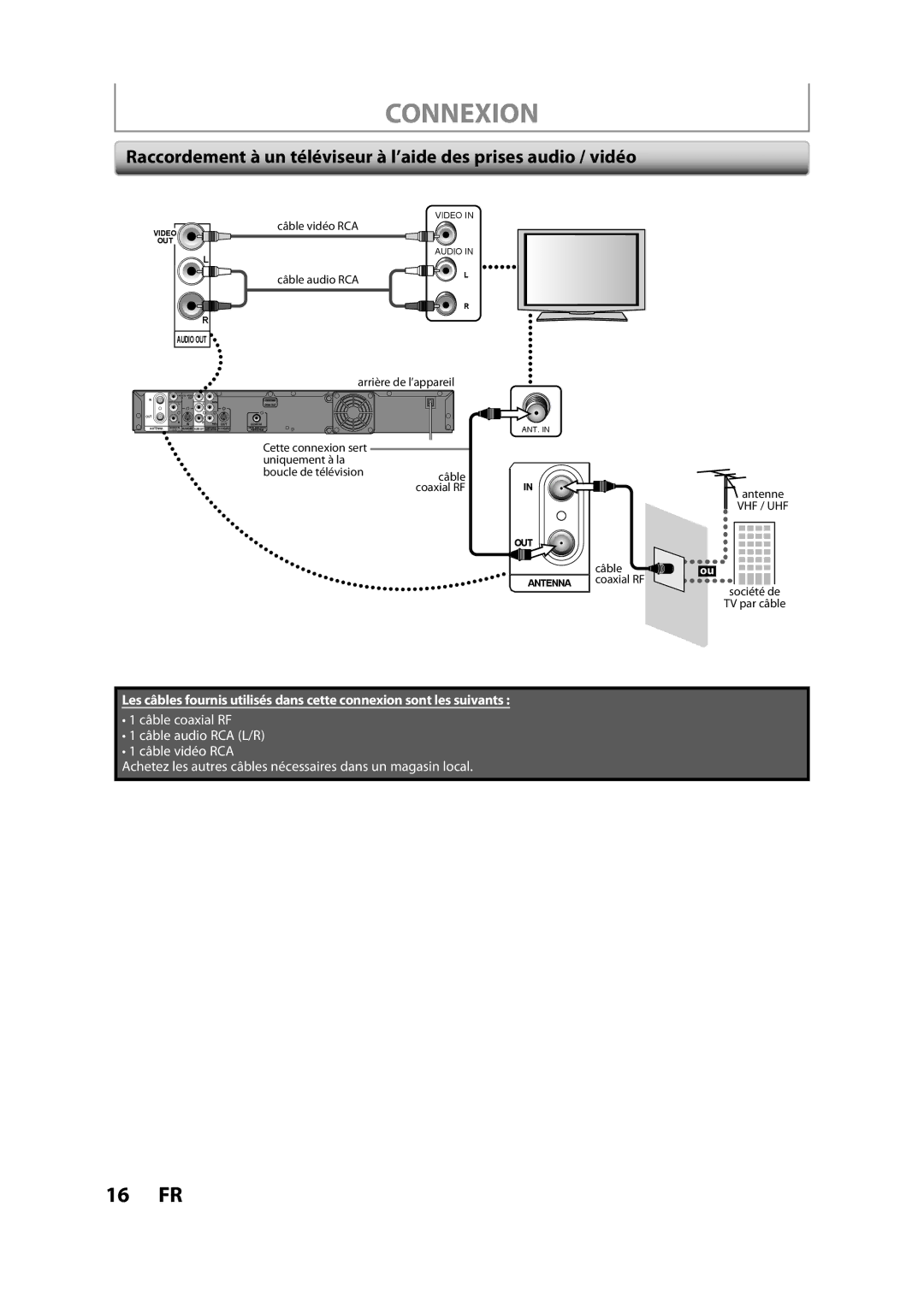 Magnavox H2160MW9 A owner manual Connexion, Arrière de l’appareil 