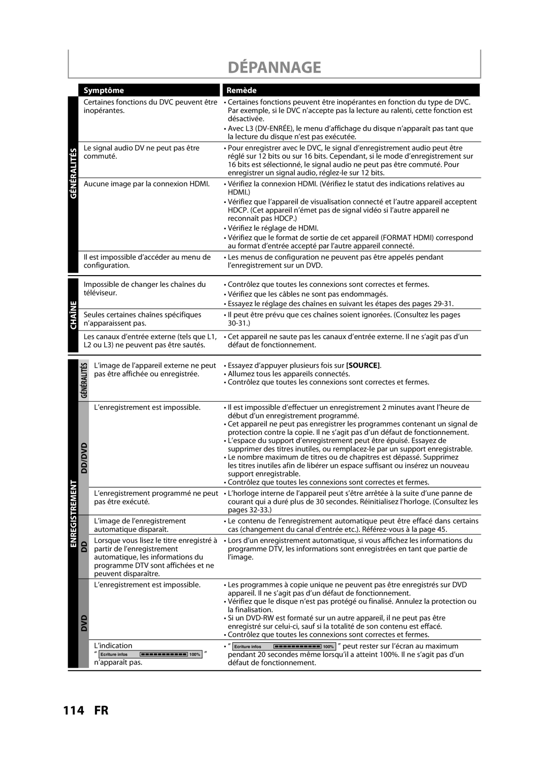 Magnavox H2160MW9 A owner manual Dépannage, Généralités 