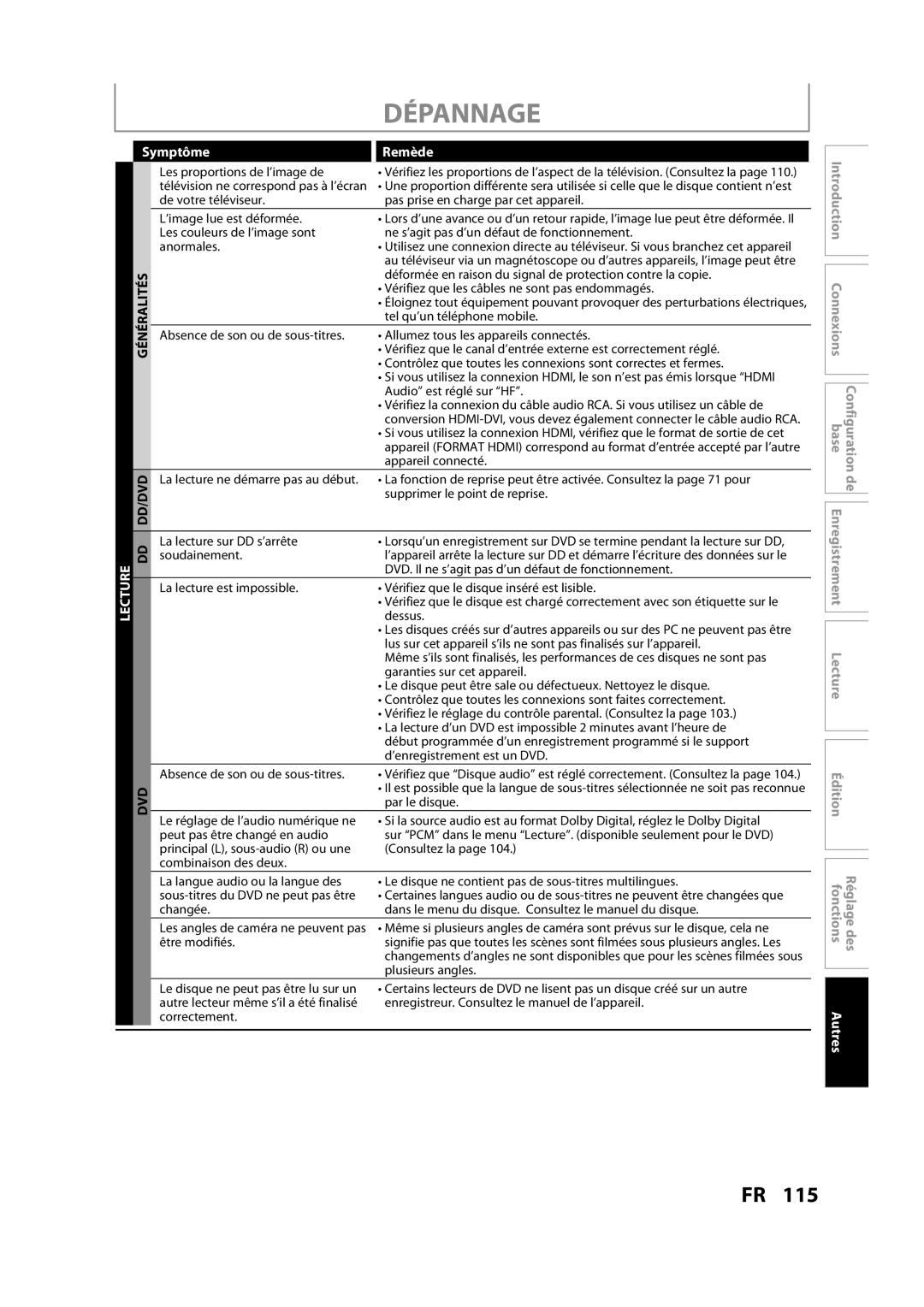 Magnavox H2160MW9 A owner manual Les proportions de l’image de 