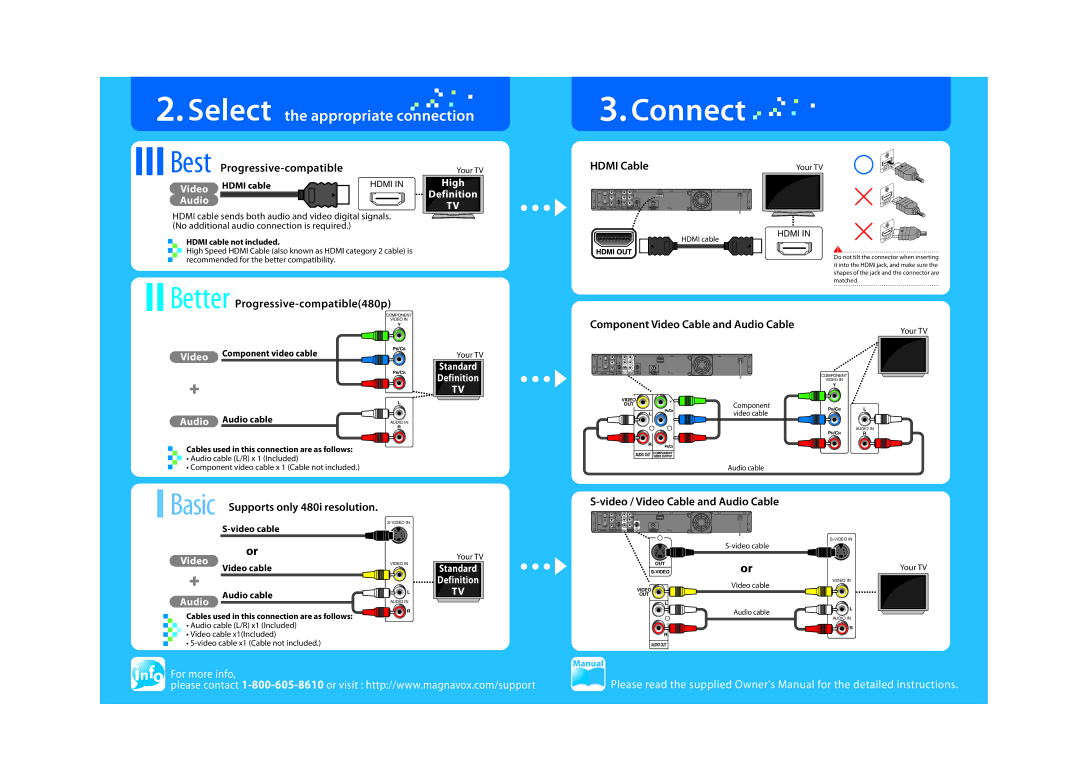 Magnavox H2160MW9 A Audio cable, Video cable, Hdmi cable not included, Cables used in this connection are as follows 