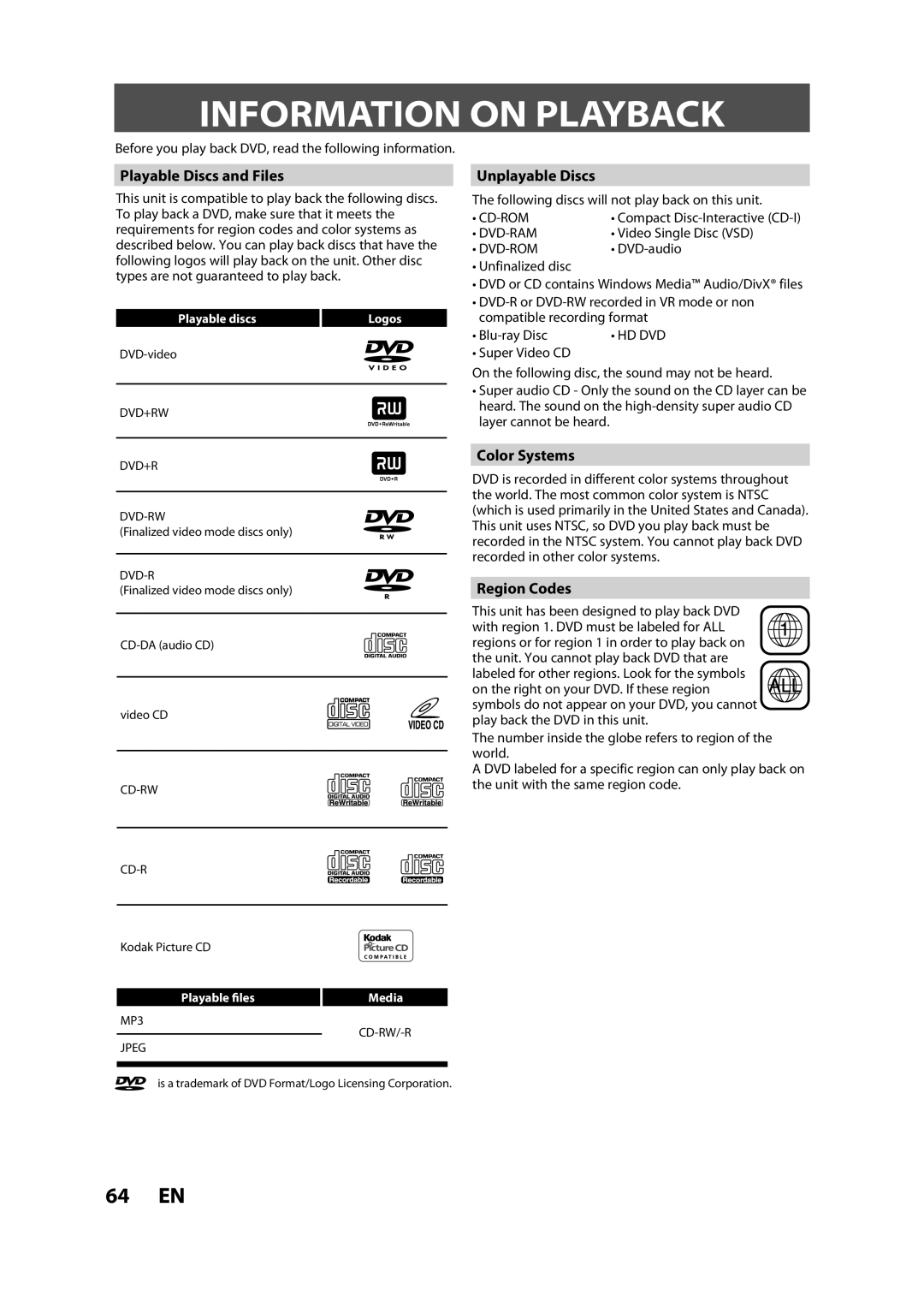 Magnavox H2160MW9 A Information on Playback, Playable Discs and Files, Unplayable Discs, Color Systems, Region Codes 