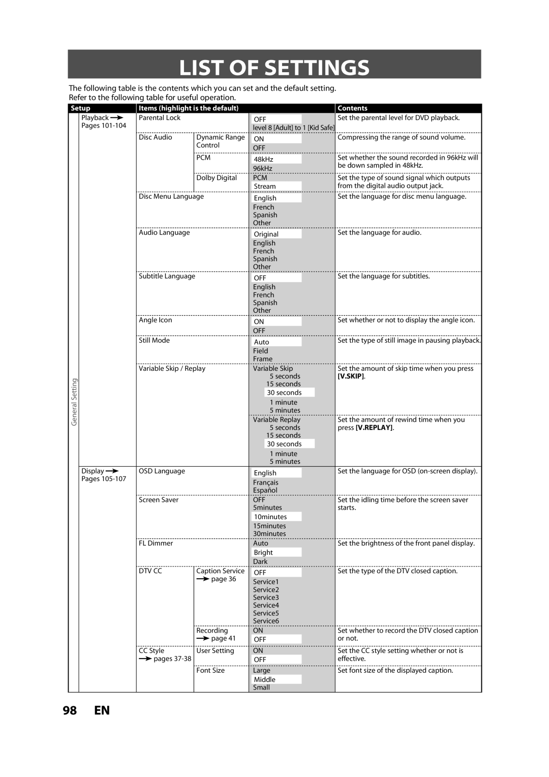 Magnavox H2160MW9 owner manual List of Settings, Setup Items highlight is the default Contents 