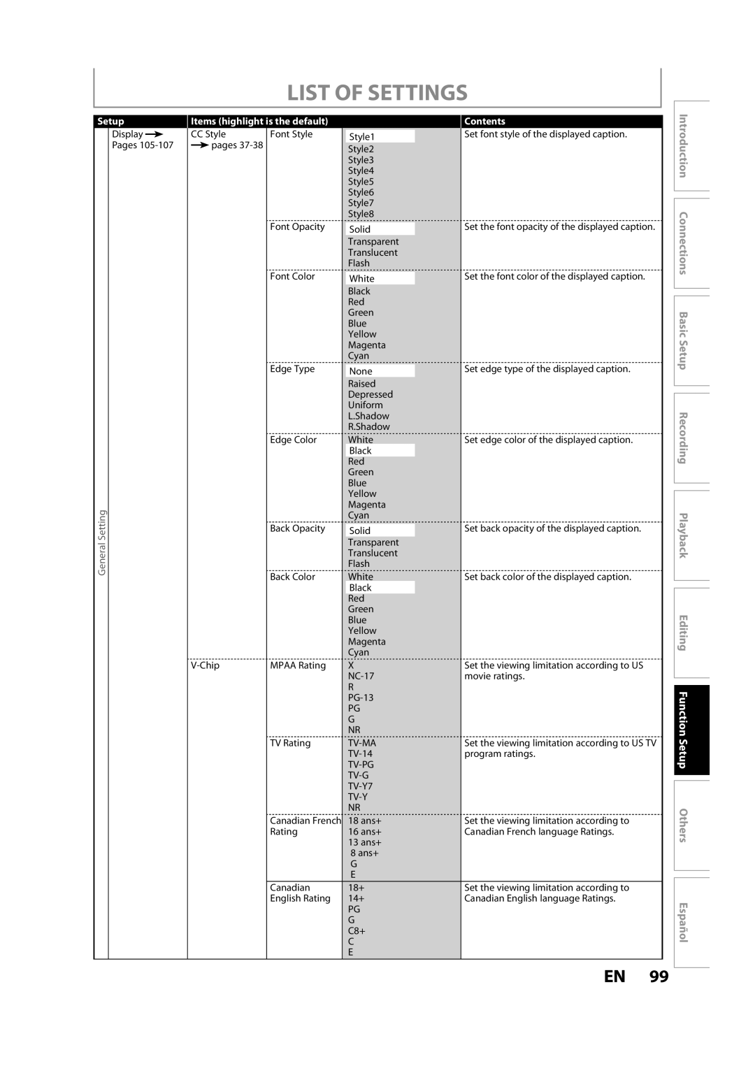 Magnavox H2160MW9 owner manual List of Settings, TV-PG TV-G TV-Y7 