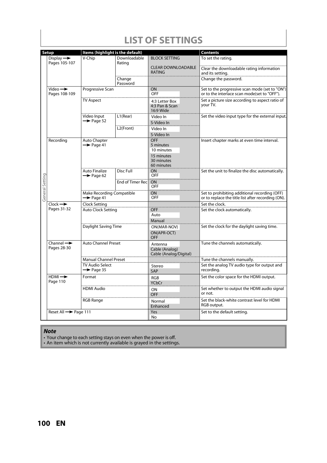 Magnavox H2160MW9 owner manual 100 EN 