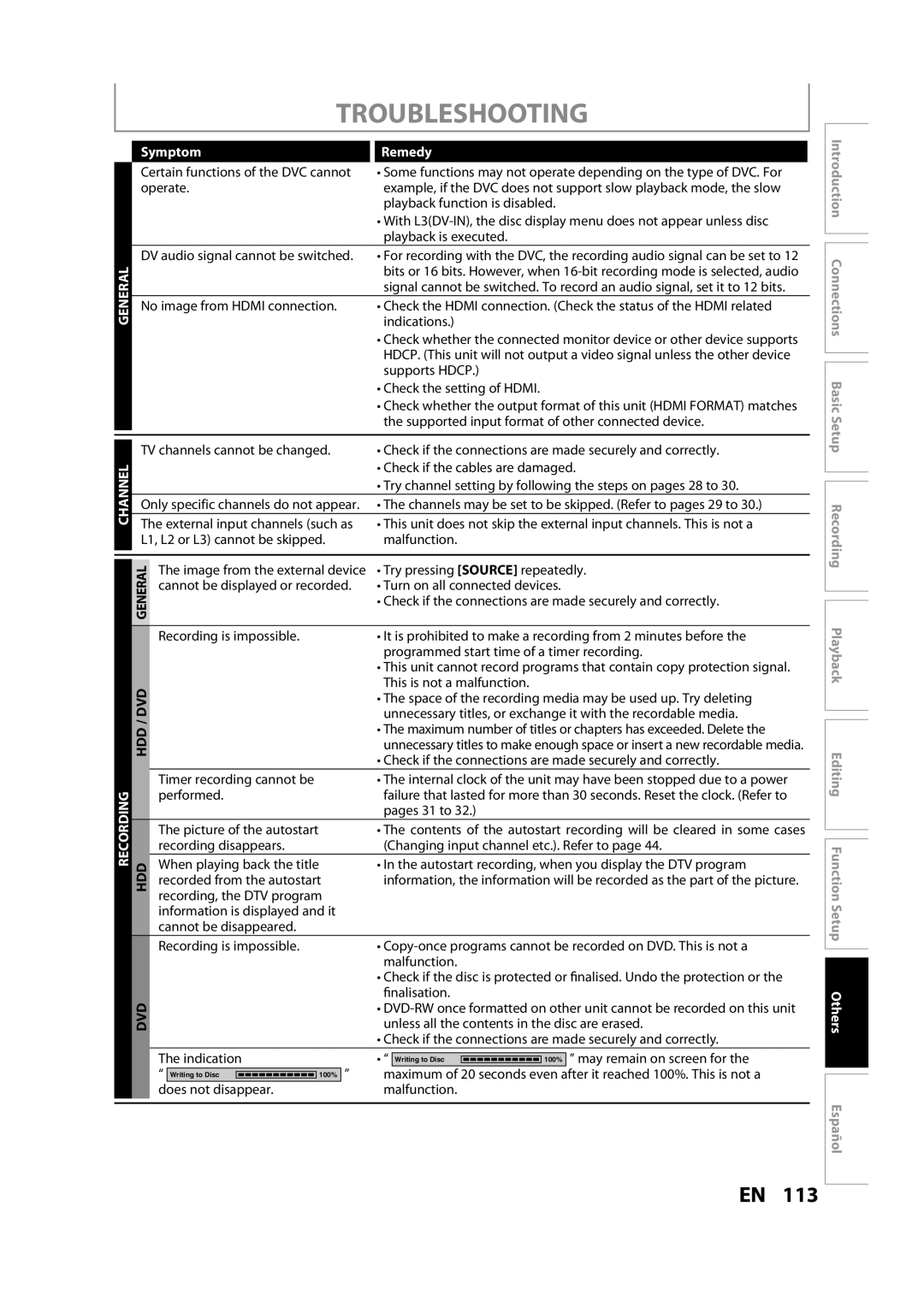 Magnavox H2160MW9 owner manual Troubleshooting 