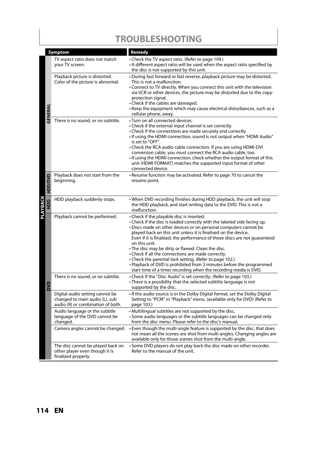 Magnavox H2160MW9 owner manual Symptom, General 