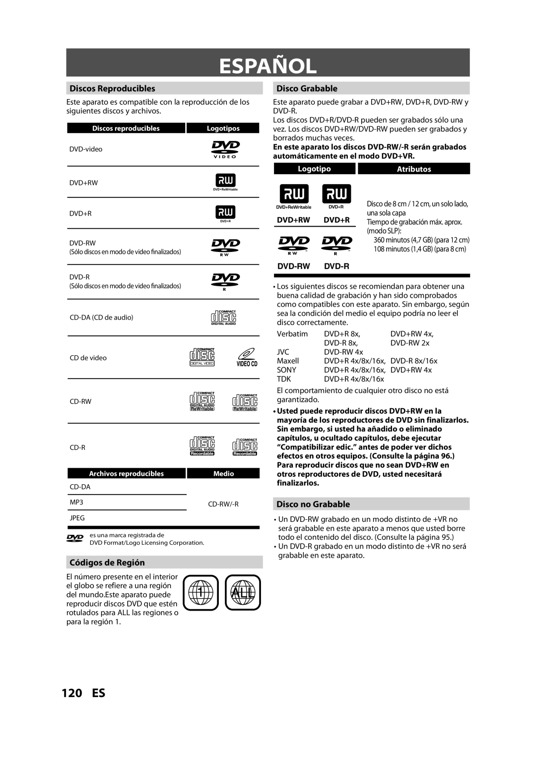 Magnavox H2160MW9 owner manual Español, Discos Reproducibles, Disco Grabable, Códigos de Región, Disco no Grabable 