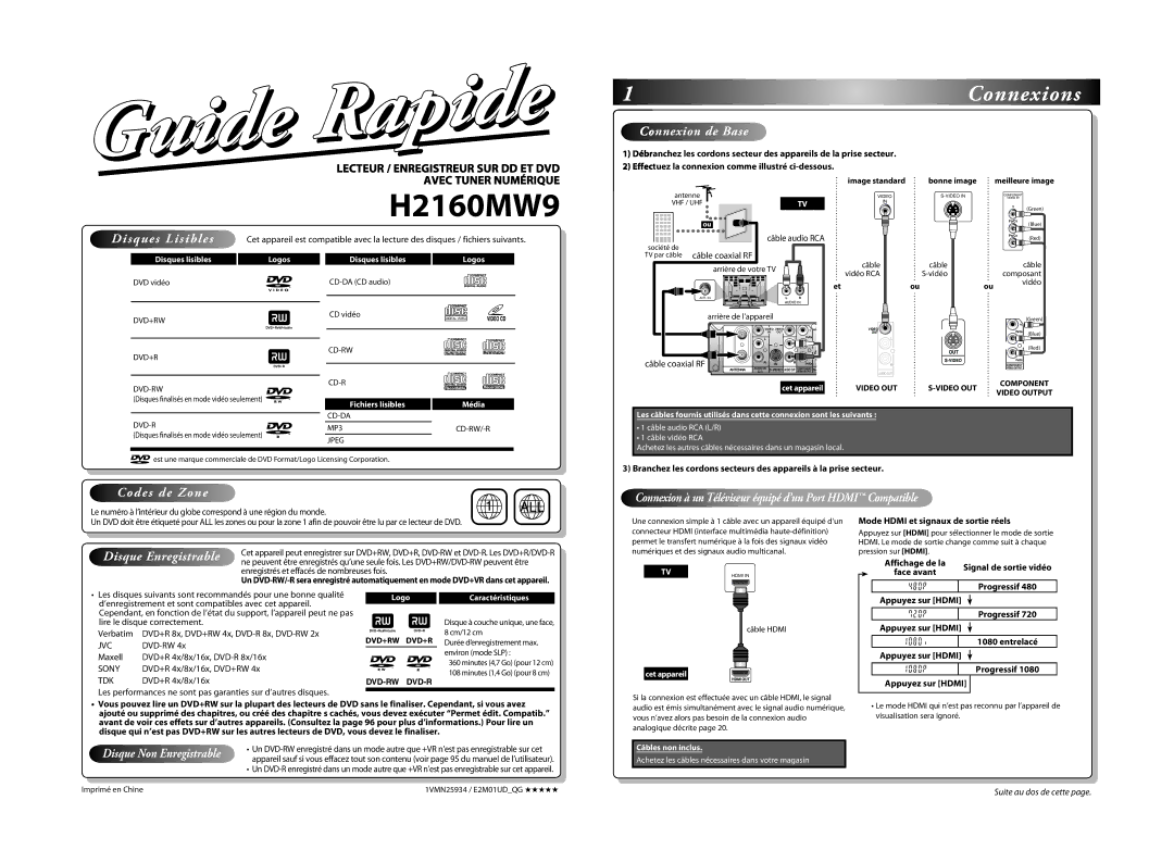 Magnavox H2160MW9 Câble audio RCA, TV par câble câble coaxial RF, Câble coaxial RF, Mode Hdmi et signaux de sortie réels 