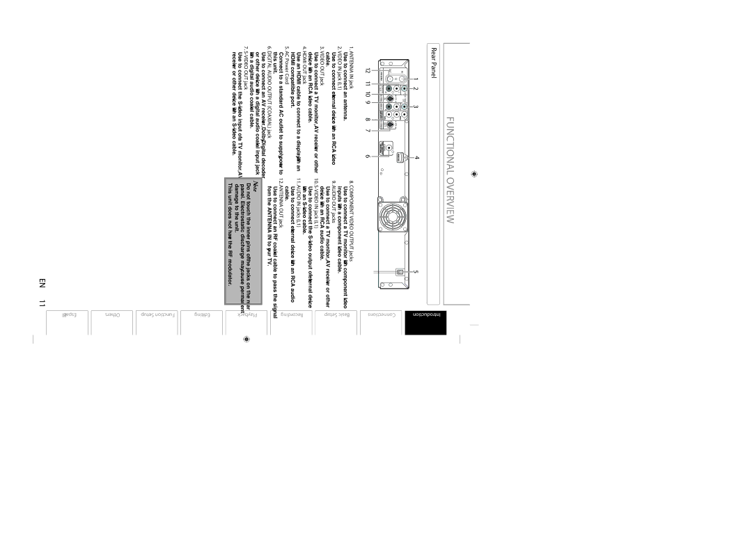 Magnavox H2160MW9 owner manual Functional Overview, Rear Panel 