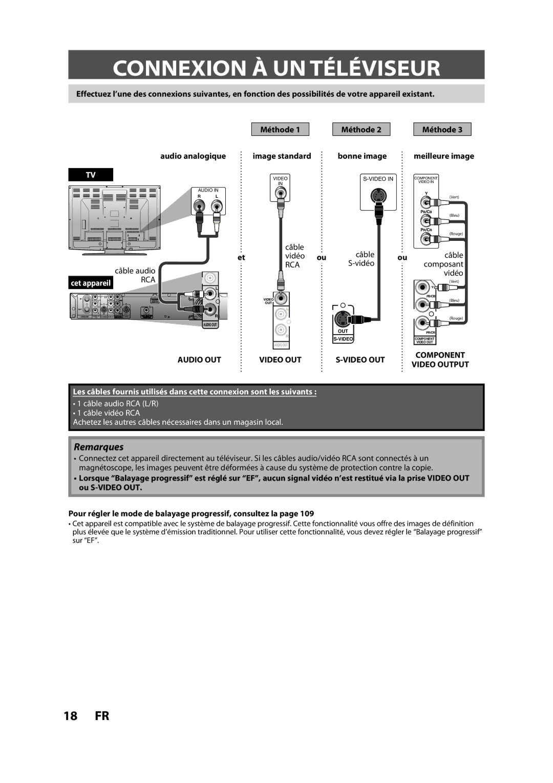 Magnavox H2160MW9 owner manual Connexion À UN Téléviseur, Audio OUT Video OUT 