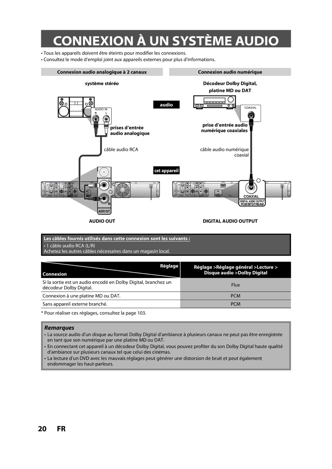 Magnavox H2160MW9 owner manual Connexion À UN Système Audio, Câble audio RCA, Sans appareil externe branché 