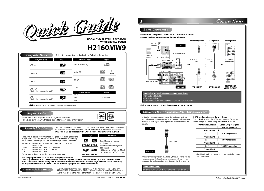 Magnavox H2160MW9 owner manual Plug in the power cords of the devices to the AC outlet, Hdmi Mode and Actual Output Signals 