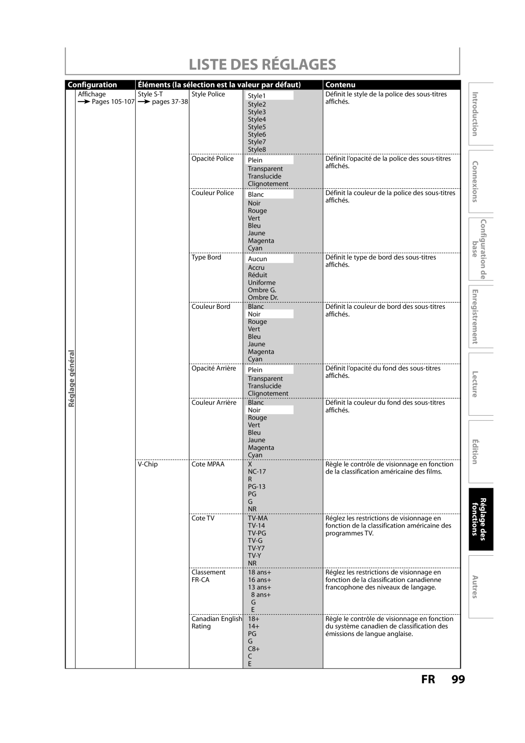 Magnavox H2160MW9 owner manual Liste DES Réglages, Fr-Ca 