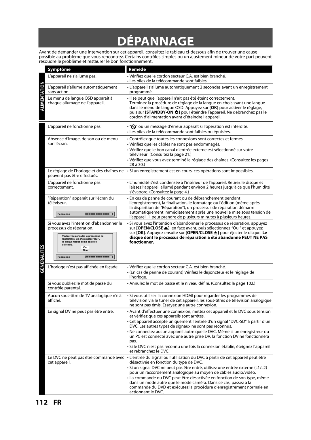 Magnavox H2160MW9 owner manual Dépannage, Symptôme Remède 