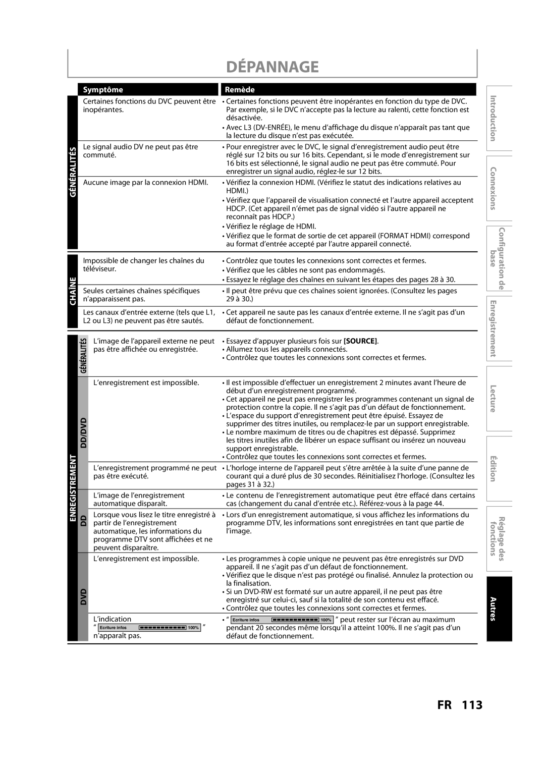 Magnavox H2160MW9 owner manual Dépannage, Dd/Dvd 