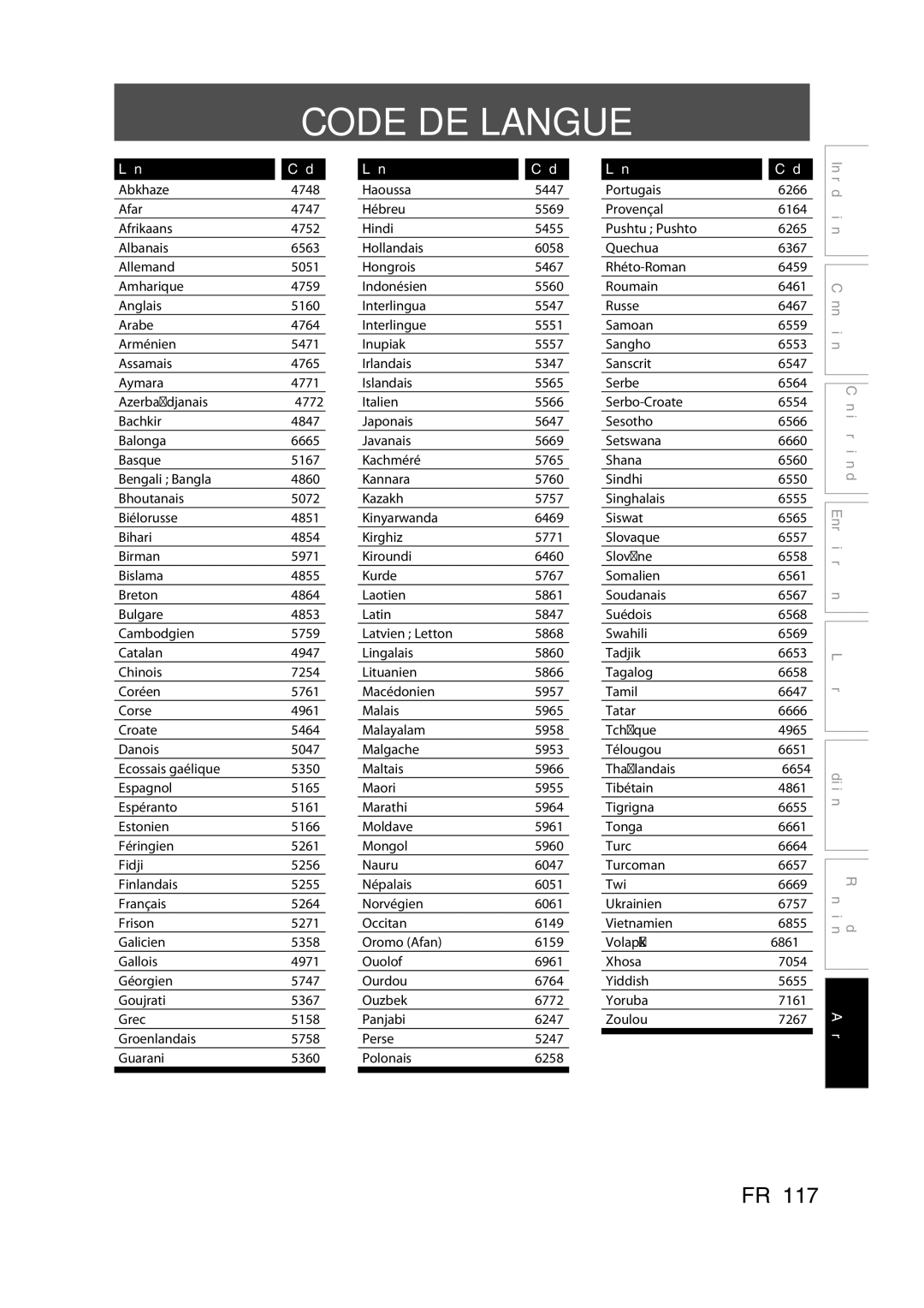 Magnavox H2160MW9 owner manual Code DE Langue, Langue Code 