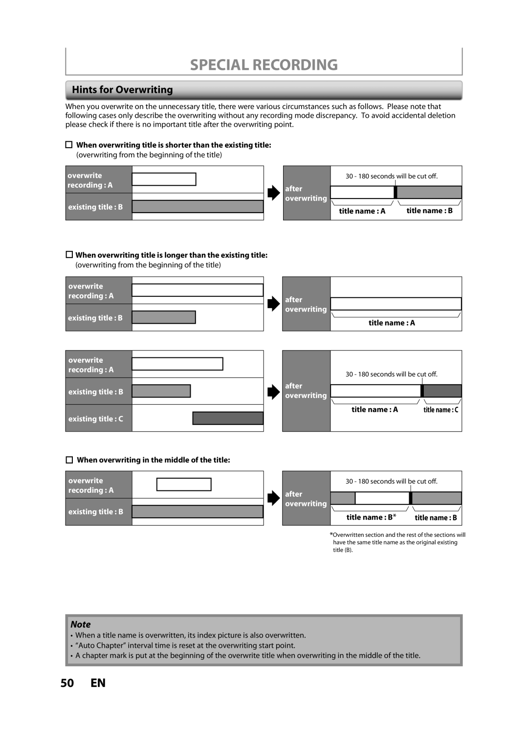 Magnavox H2160MW9 Special Recording, Hints for Overwriting, Overwrite recording a Existing title B After overwriting 