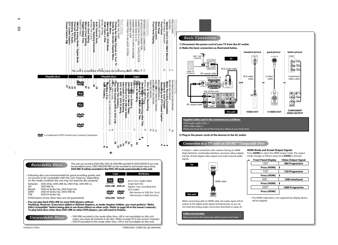 Magnavox H2160MW9 owner manual Contents 