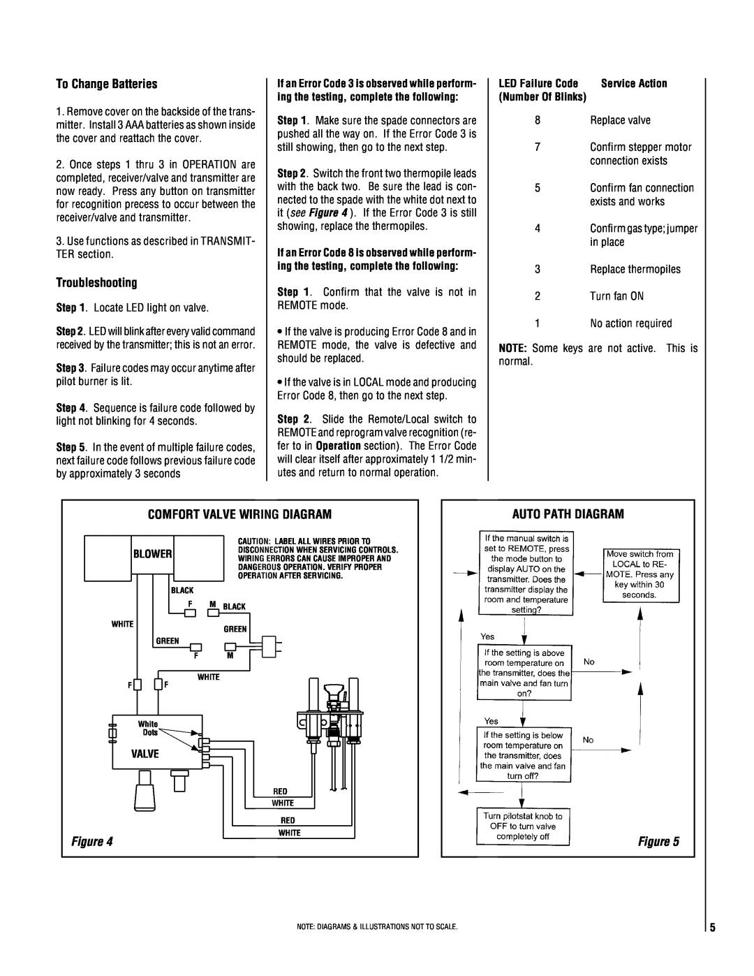 Magnavox LSS-40CP To Change Batteries, Troubleshooting, Comfort Valve Wiring Diagram, Auto Path Diagram, LED Failure Code 