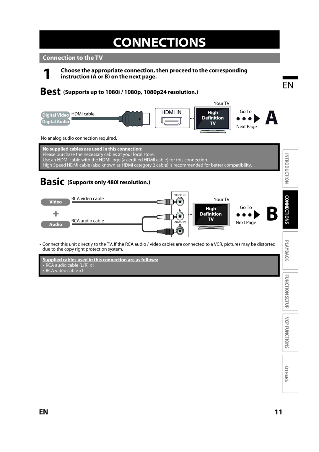 Magnavox MBP110V/F7 owner manual Connections, Connection to the TV, Basic Supports only 480i resolution 